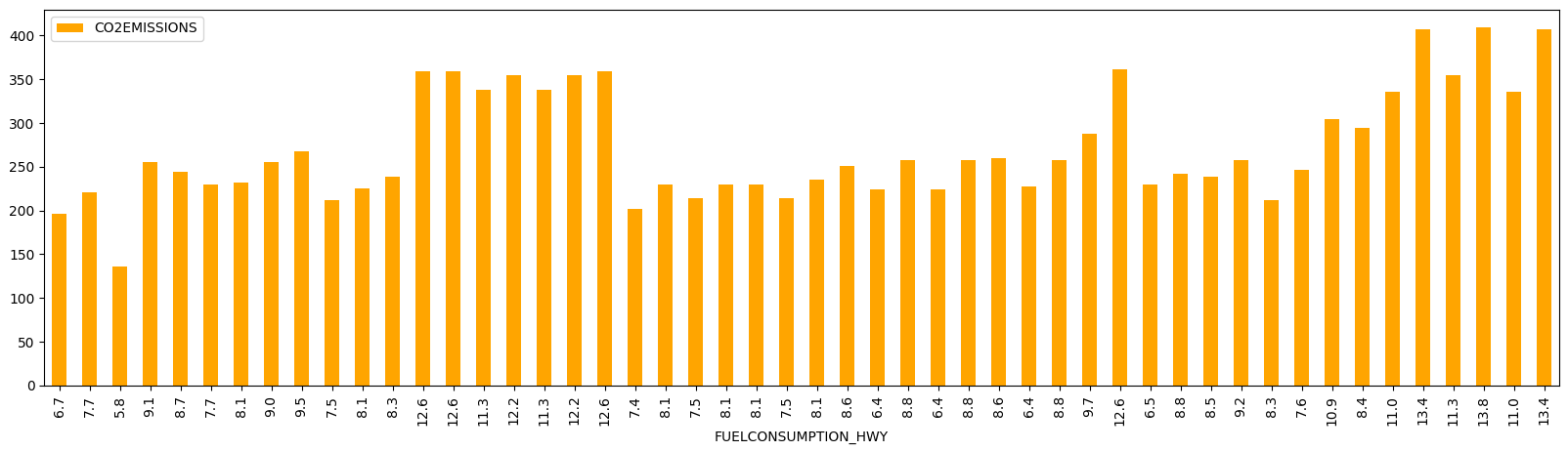 Ejemplo de gráfica de barras