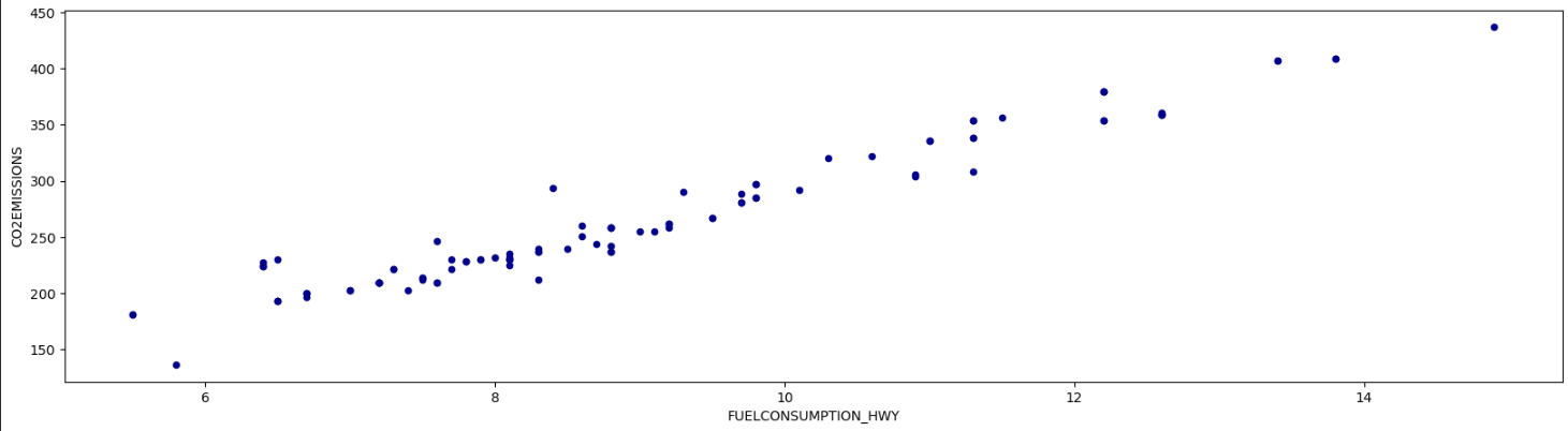 Ejemplo de gráfica de puntos